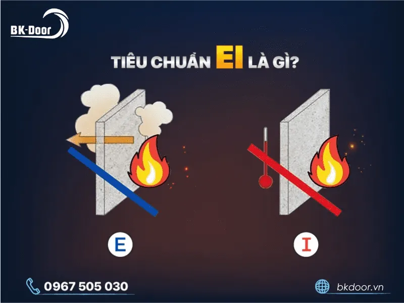 Tiêu chuẩn EI cho cửa chống cháy là gì?