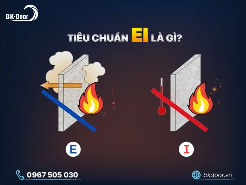 Tiêu chuẩn EI là gì?