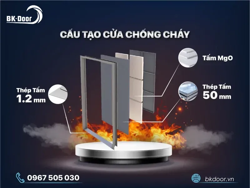 Cấu tạo cửa chống cháy